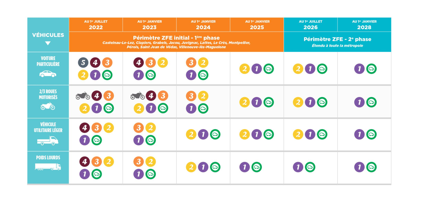 TABLEAU ZFE-06-2022-NG.jpg