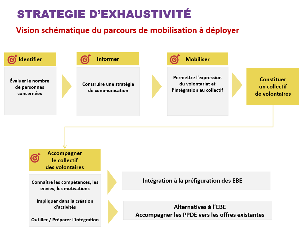 TZLCD Parcours de mobilisation à déployer.png