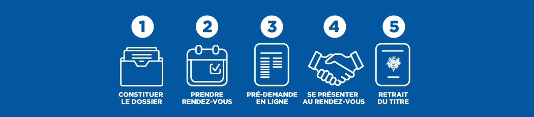 dossier passeport carte d'indentite.jpg