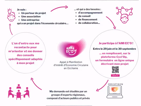 La Métropole de Montpellier collabore au premier appel à manifestation d'intérêt de l'économie circulaire en Occitanie