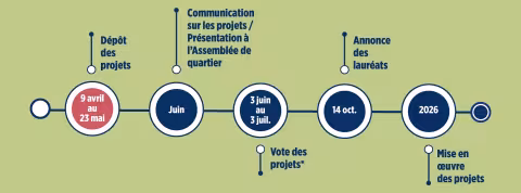Lancement du budget participatif 2025 de la Ville de Montpellier